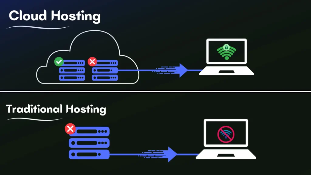 How-Does-Cloud-Hosting-Works 