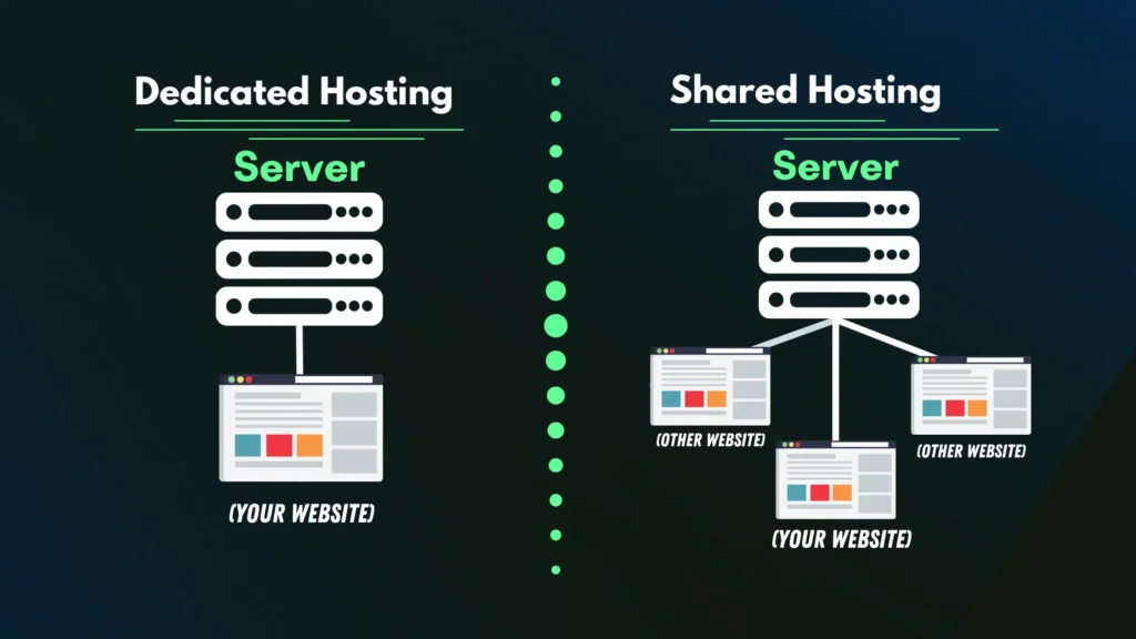 How-dedicated-hosting-works